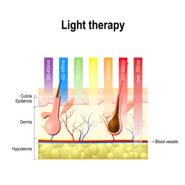 Laser Hair Growth Caps for Thinning Hair