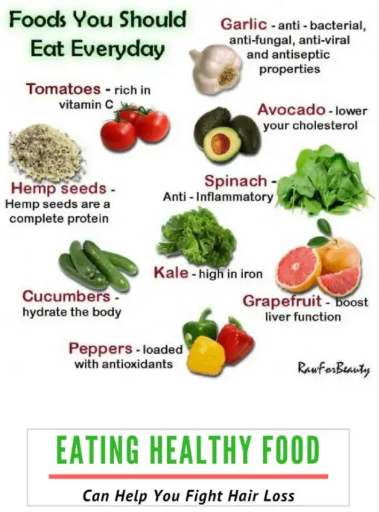 Foods You should eat every day